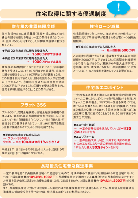 soron-graph soron-graph